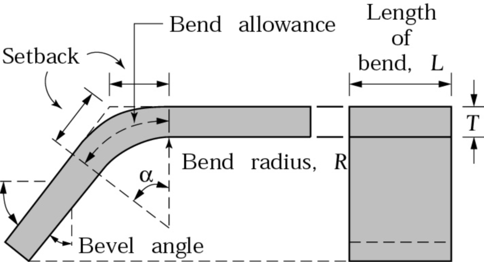 Basic Die Bending Operations HARSLE MACHINE