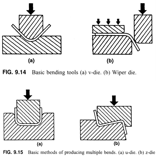Basic Die Bending Operations HARSLE