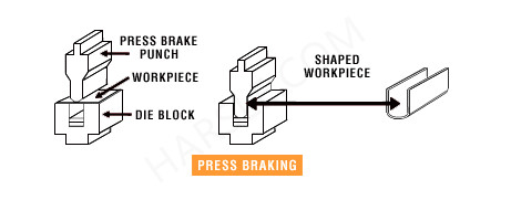 braking commonly pieces