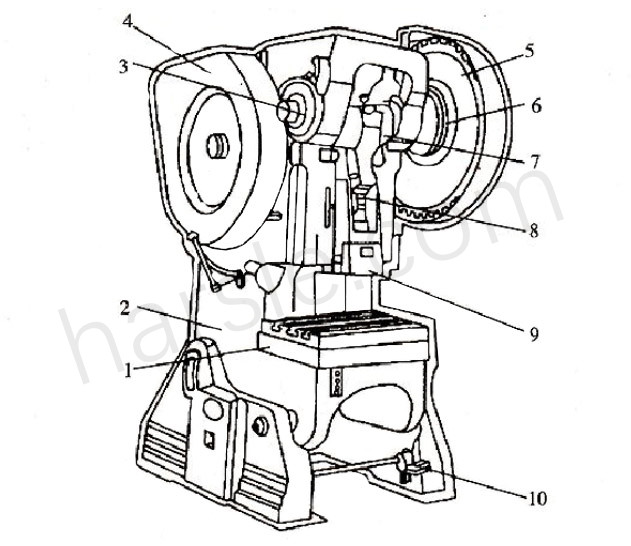 The structure and working principle of crank press HARSLE MACHINE