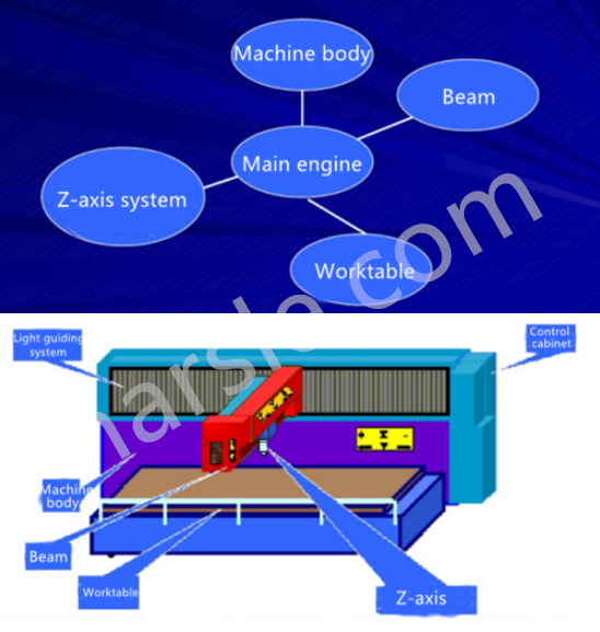 Laser cutting machine structures - HARSLE