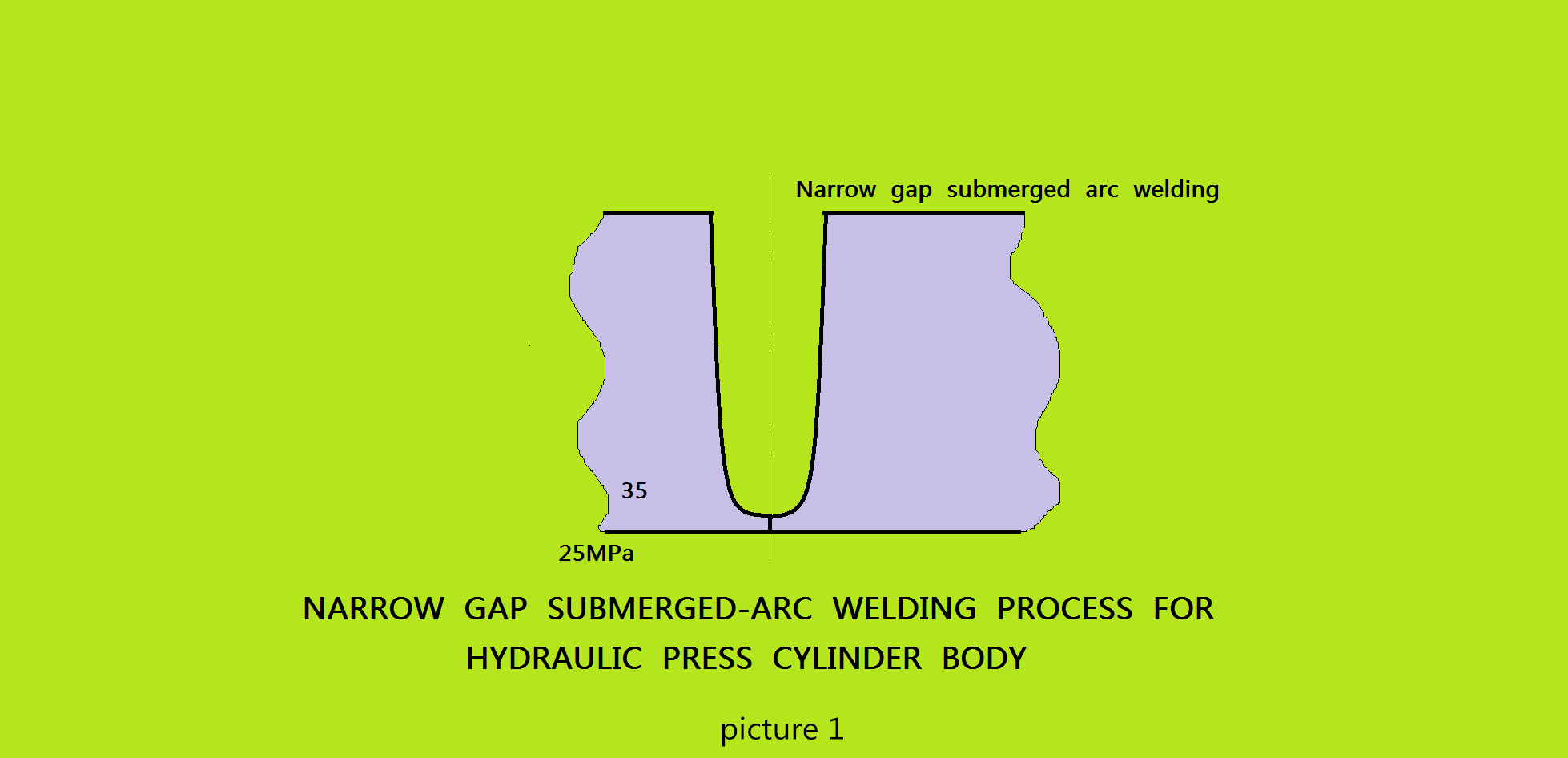 Narrow Gap Submerged Arc Welding Process for Hydraulic machine Cylinder
